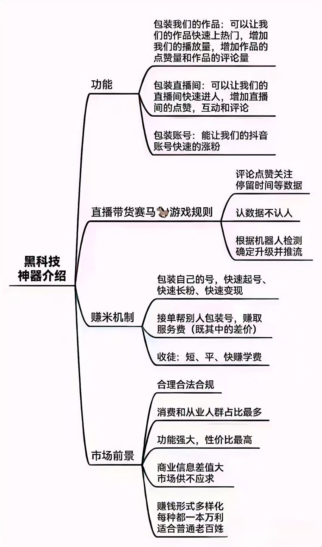 简要概述什么是抖音 黑科技云端商城直播挂铁兵马俑小可爱(图2)