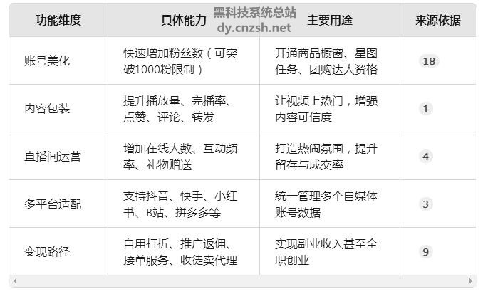 致远分享史上抖音 黑科技兵马俑云端数字商城最详细轻创业副业项目介绍(图2) 致远分享史上抖音 黑科技兵马俑云端数字商城最详细轻创业副业项目介绍(图2)