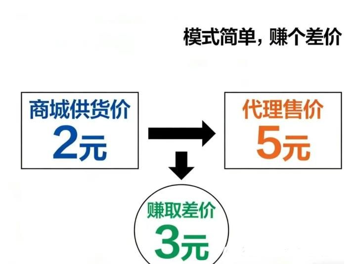 -1 百元开启副业!挂铁涨粉丝点赞收藏转发评论抖音 黑科技云端商城哪里下载?(图5)