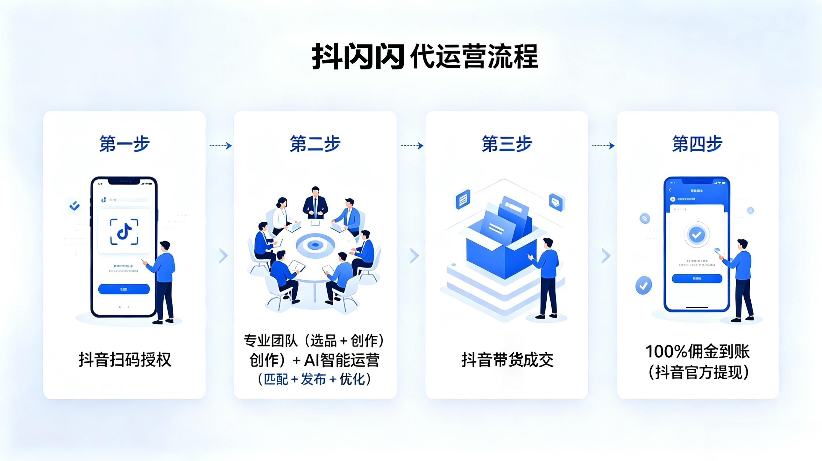 抖闪闪短视频带货,一键授权即可躺赚,无需操作,无需投资,0撸绿色正规!(图3) 抖闪闪短视频带货,一键授权即可躺赚,无需操作,无需投资,0撸绿色正规!(图3)